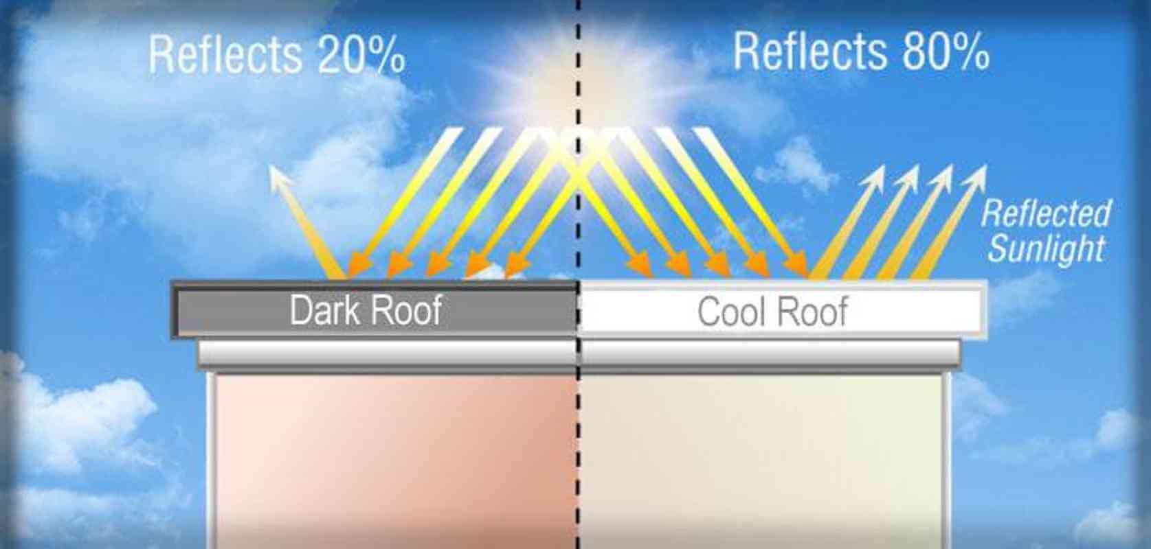 Cool Roof Technology